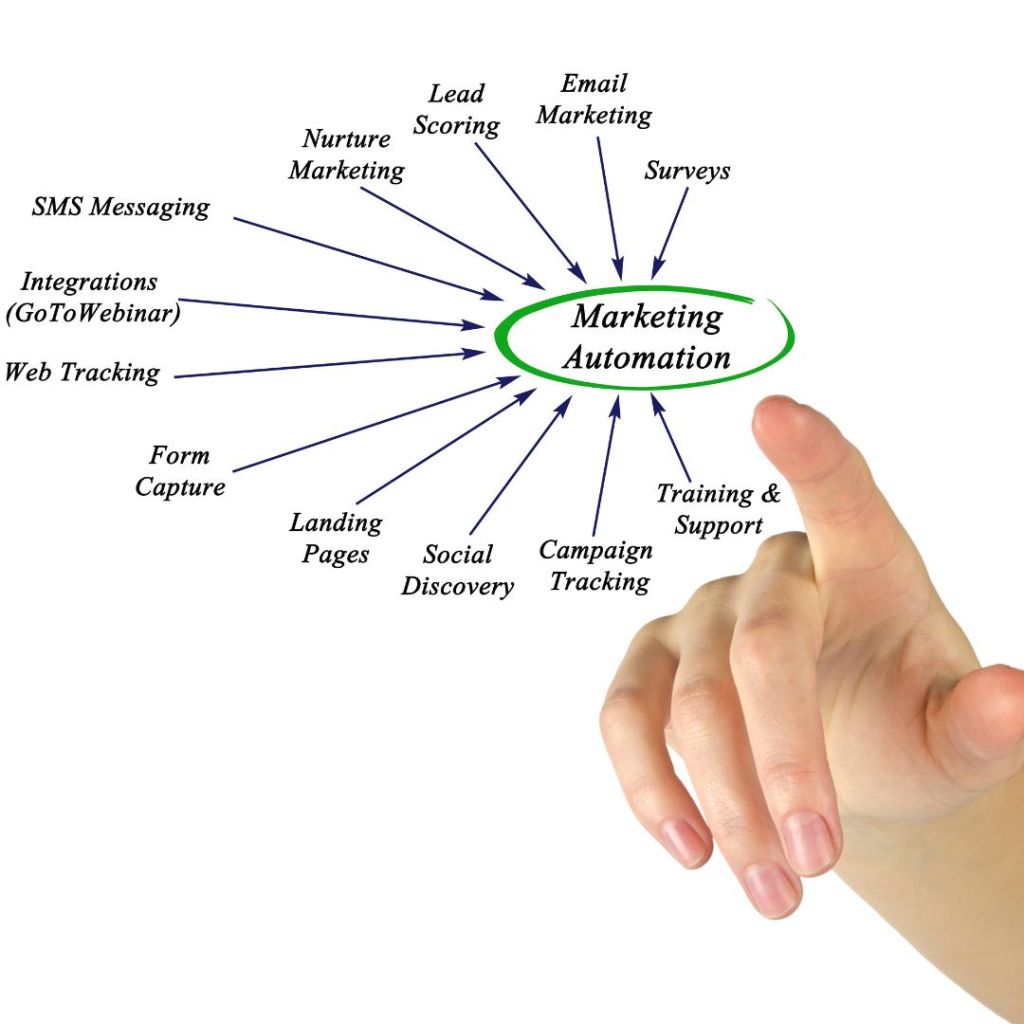Boosting Efficiency and ROI with Marketing Automation