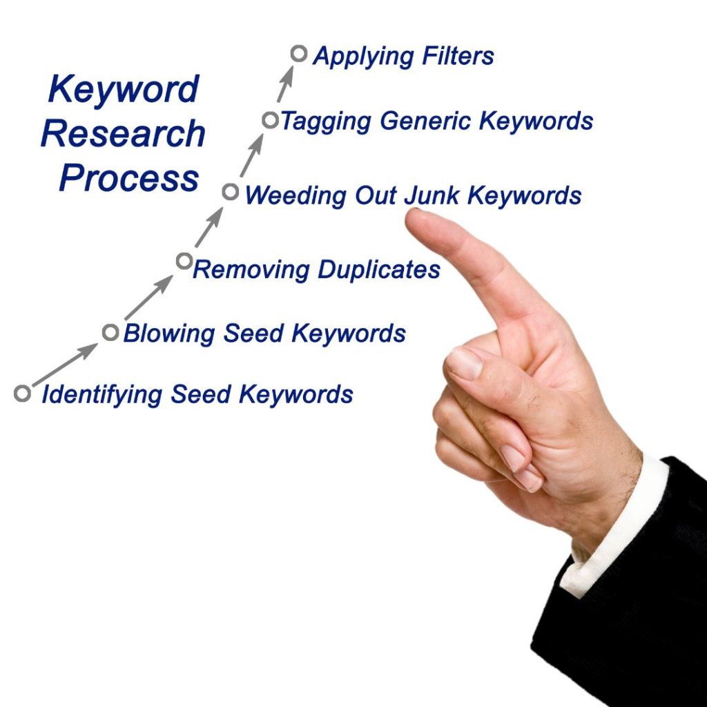 Free Keyword Research Tools_ Your Secret Weapon for SEO Success