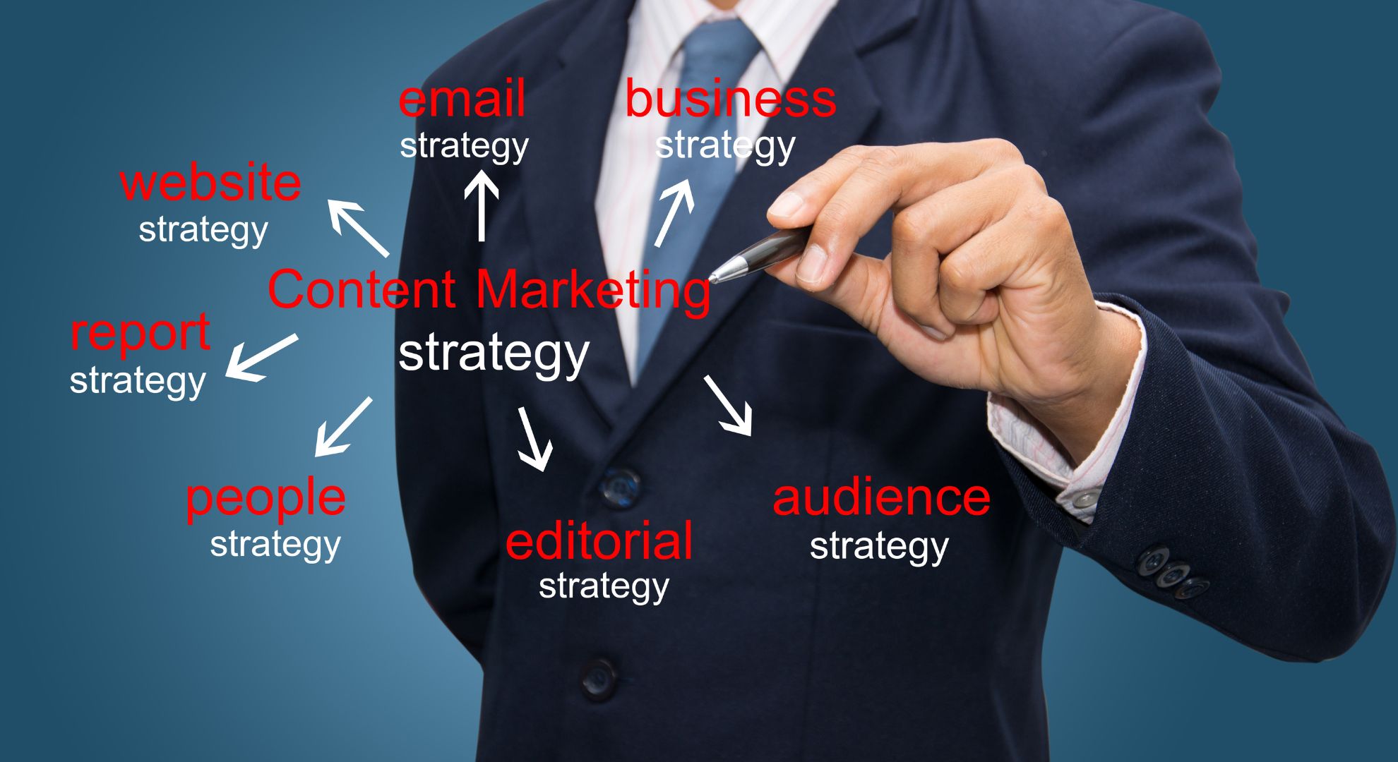 The Ultimate Guide to Content Writing: Best Practices and Tips - Elatre ...