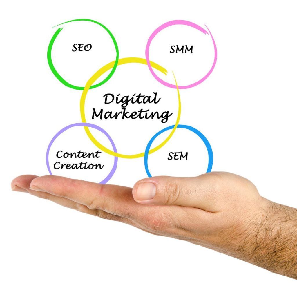 The Ultimate Guide to Picking the Right Digital Marketing Partner