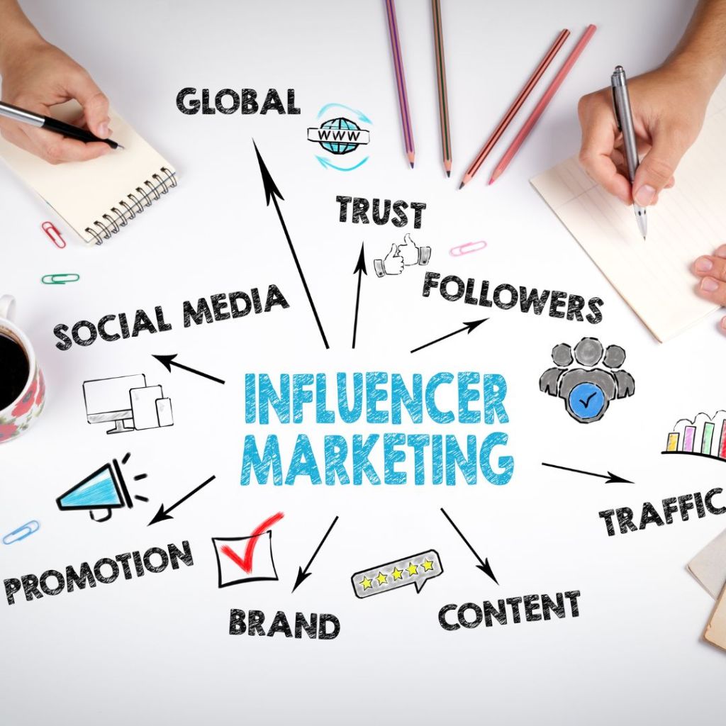 Unlocking the Power of Influencer Marketing on LinkedIn_ Strategies for Success