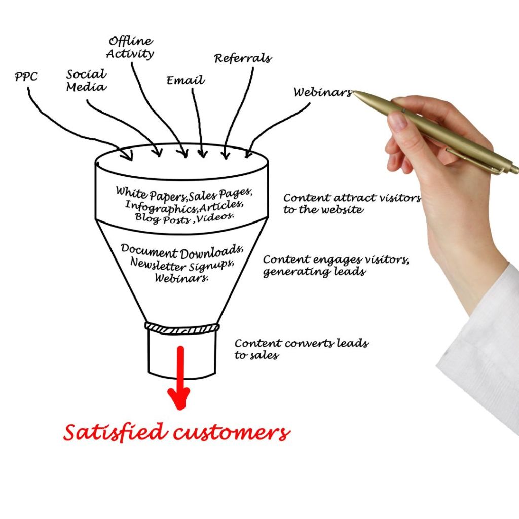 Beyond Creation_ The Art of Effective Content Distribution Strategy