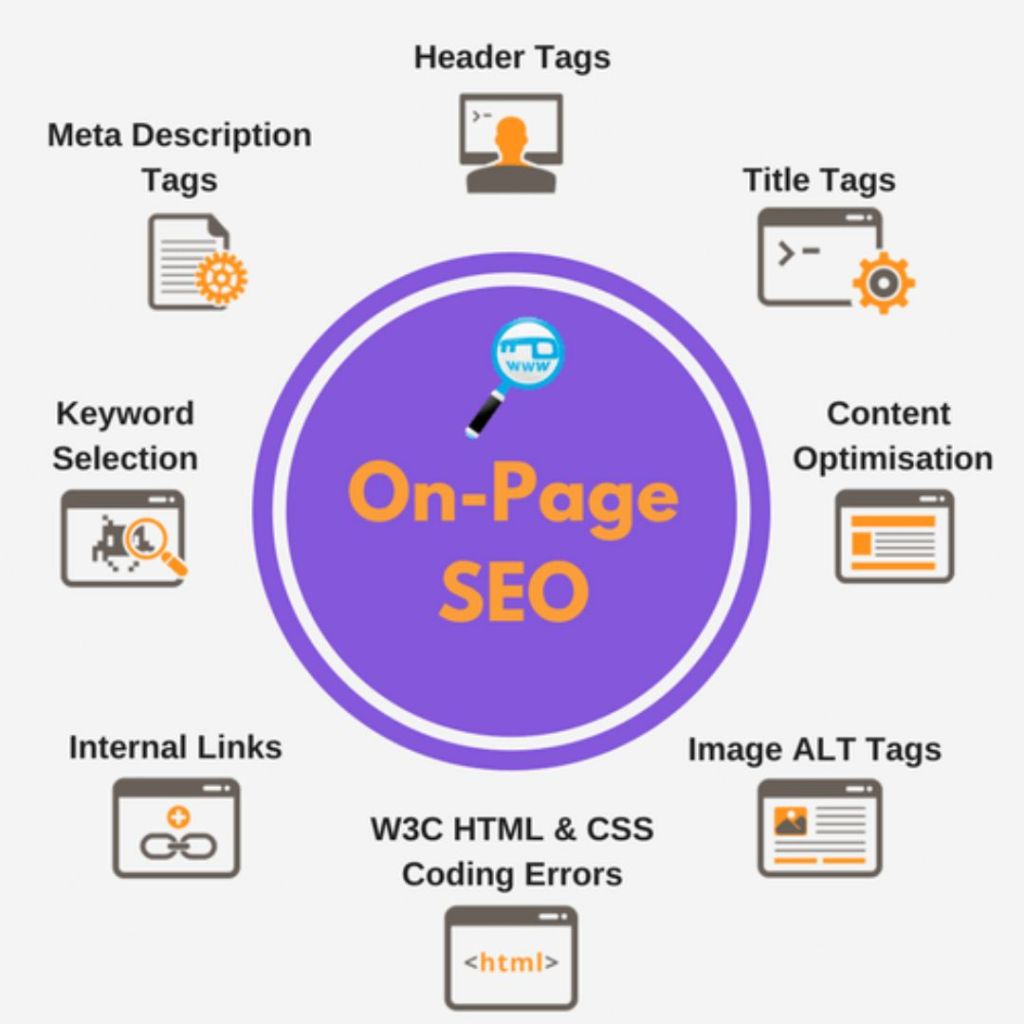 Demystifying On-Page and Off-Page SEO