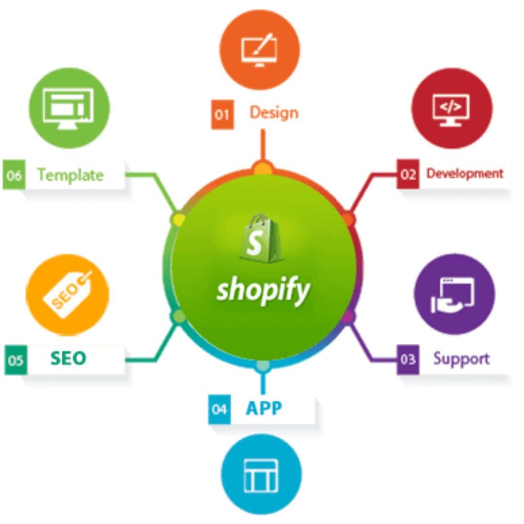Drive More Sales with This Comprehensive Shopify SEO Checklist