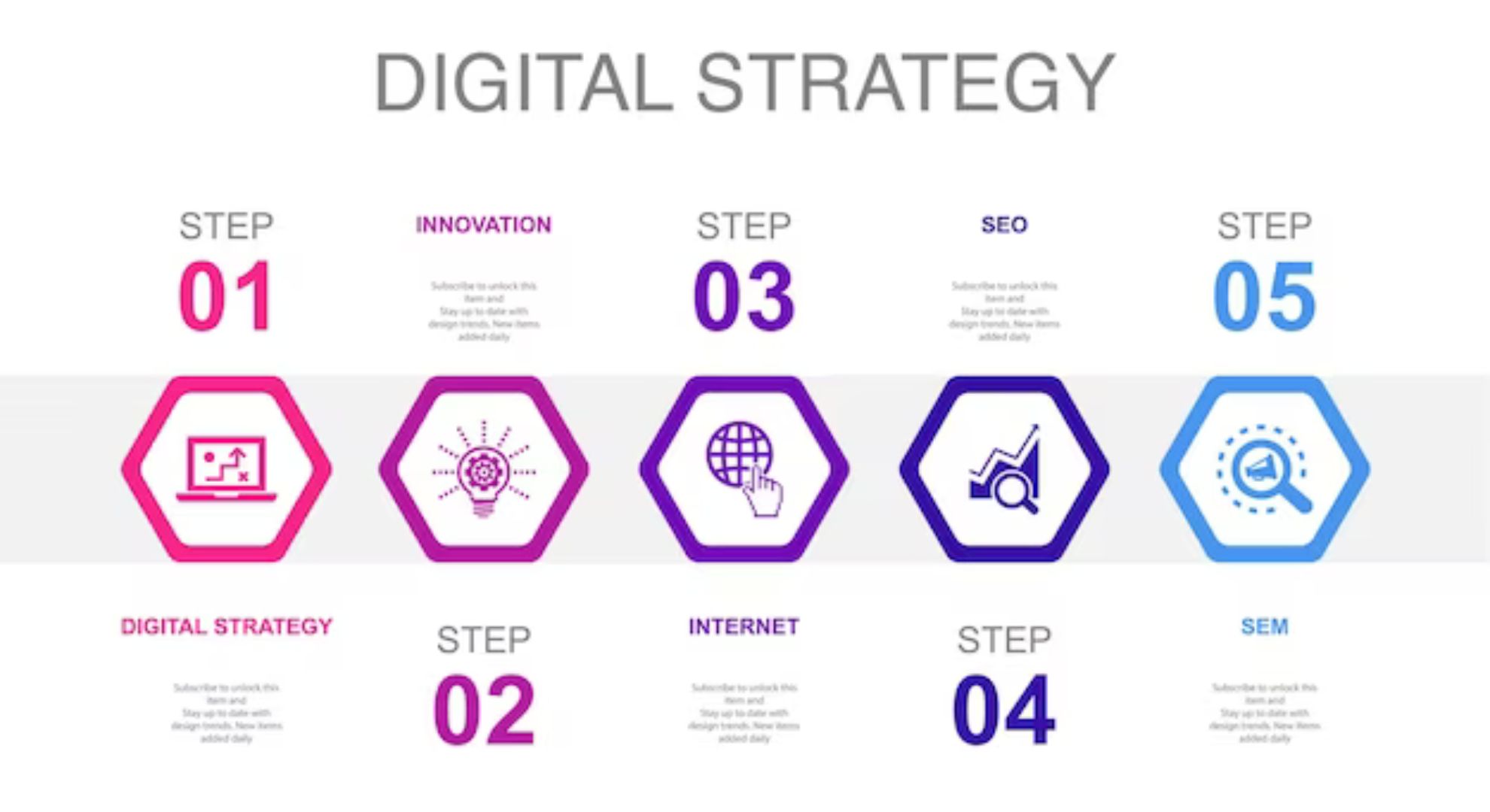 How User Experience Drives Digital Marketing Success