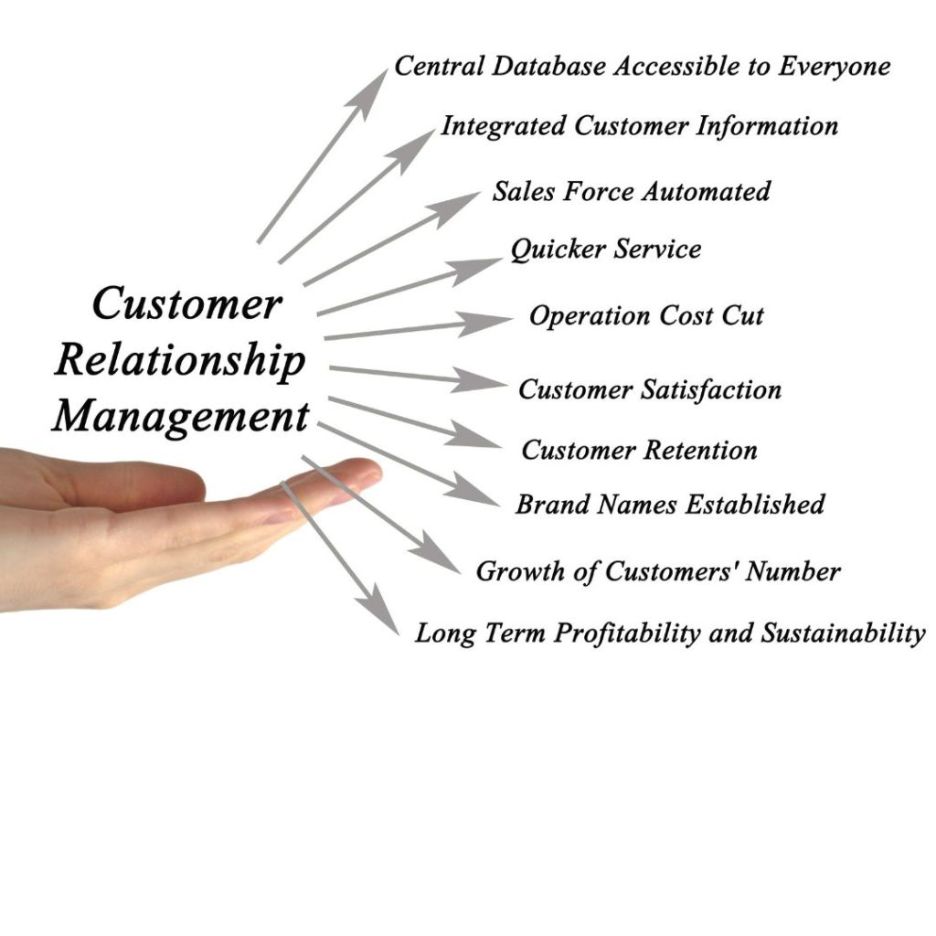 How to Foster Strong Customer Relationships