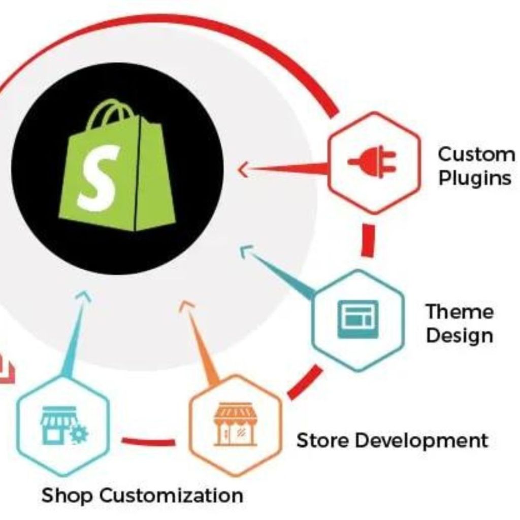 Maximize Organic Traffic_ Your Complete Shopify SEO Checklist