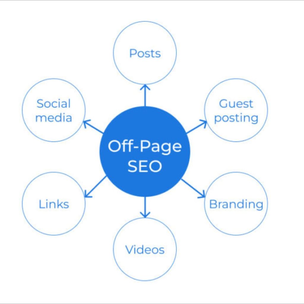  Visibility_ A Deep Dive into On-Page vs Off-Page SEO