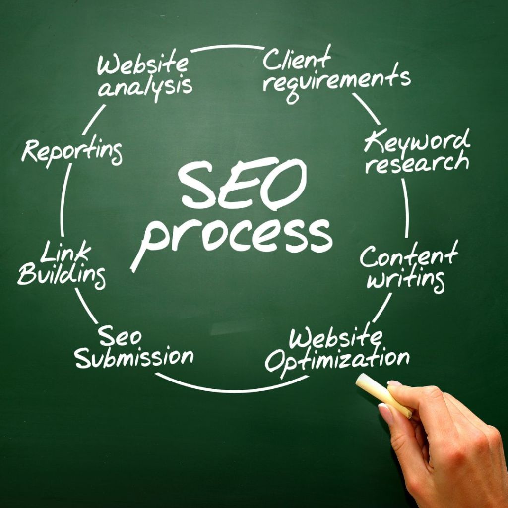 Streamline Your SEO Efforts with Top Chrome Extensions