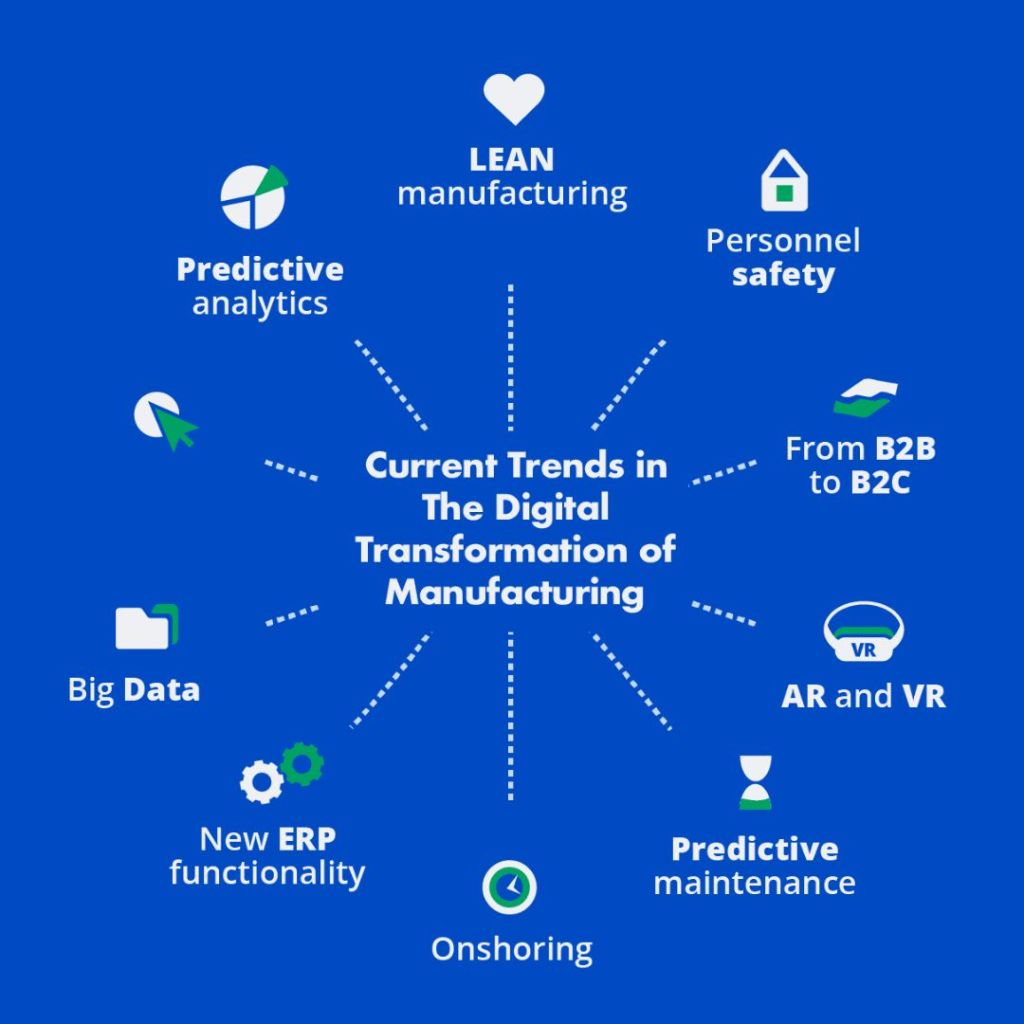 10 Convincing Reasons Your Business Needs Digital Transformation Now