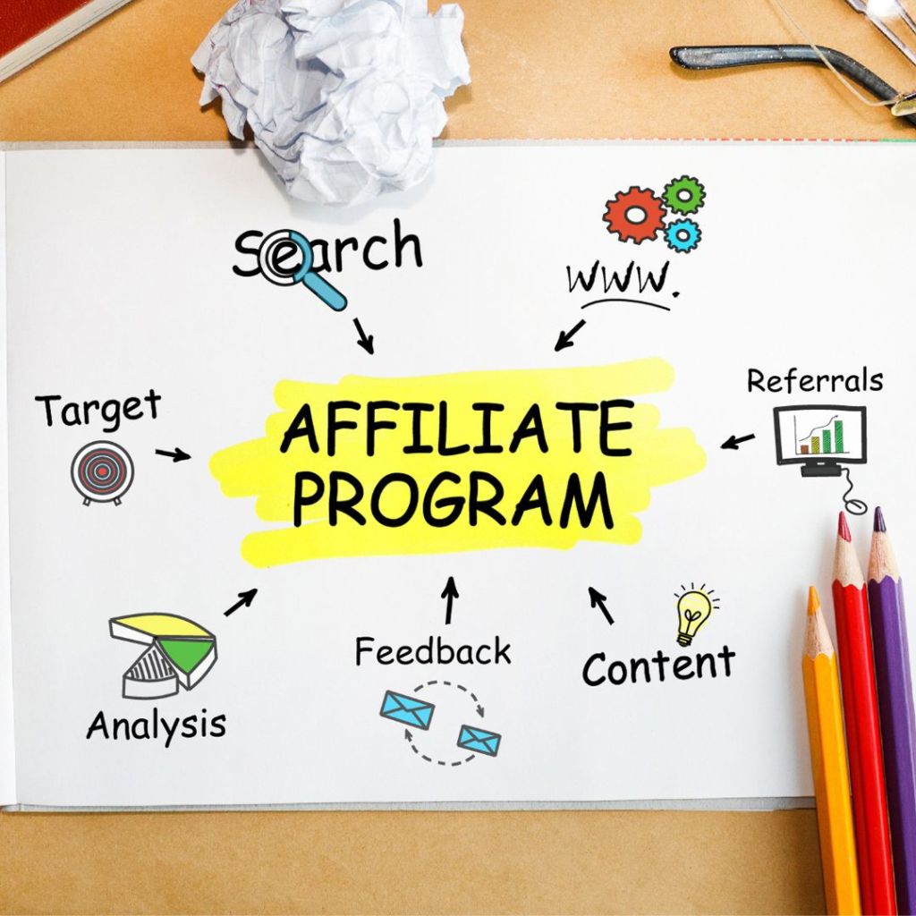 Affiliate Digital Marketing Demystified