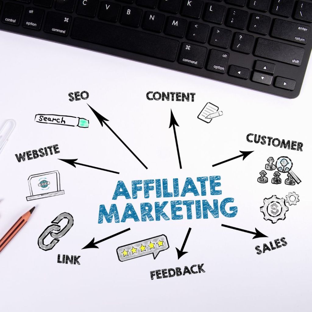 Affiliate Digital Marketing_ A Path to Passive Income