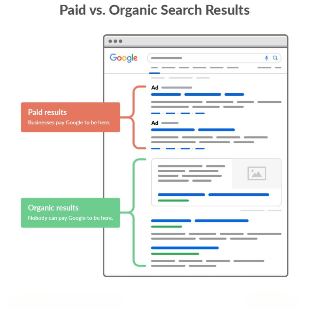 Comparing Effectiveness in Organic vs. Paid Search Marketing