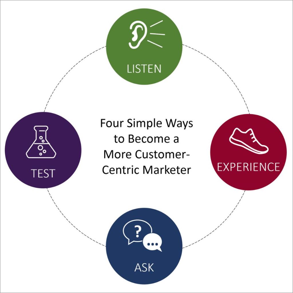 How Customer-Centric Content Boosts SEO Rankings and Engagement