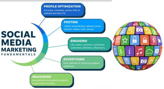 How-Social-Media-Marketing-Agencies-Drive-Success-in-the-Digital-Age
