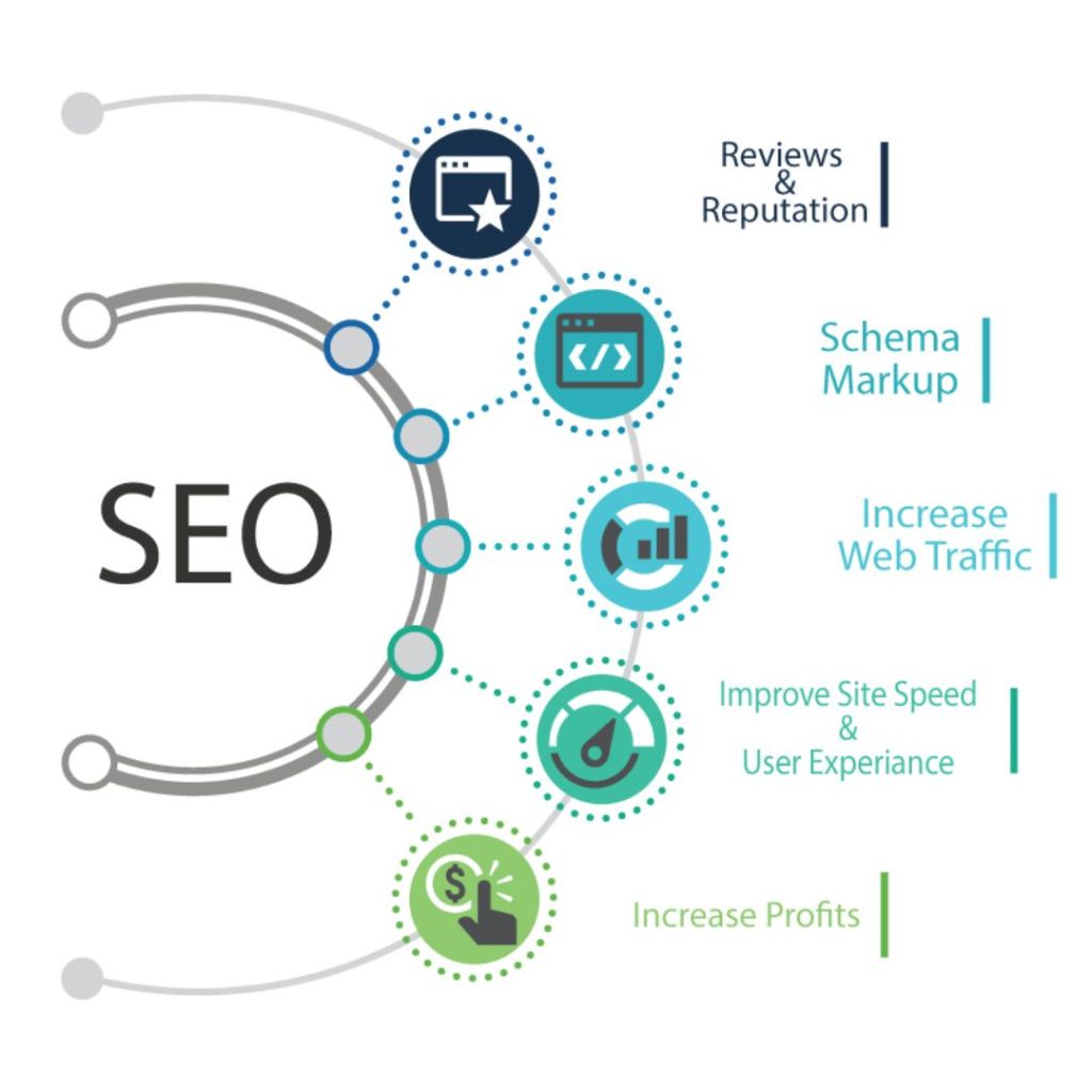 Mastering the Art of SEO Marketing_ Key Tactics for Visibility