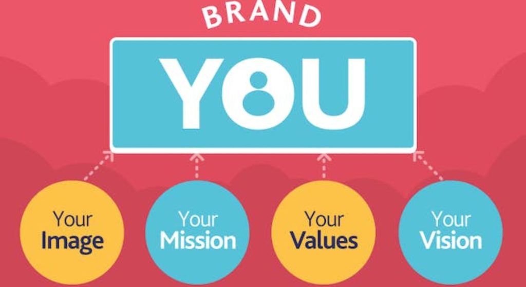 Personal-Branding-Building-Your-Unique-Identity