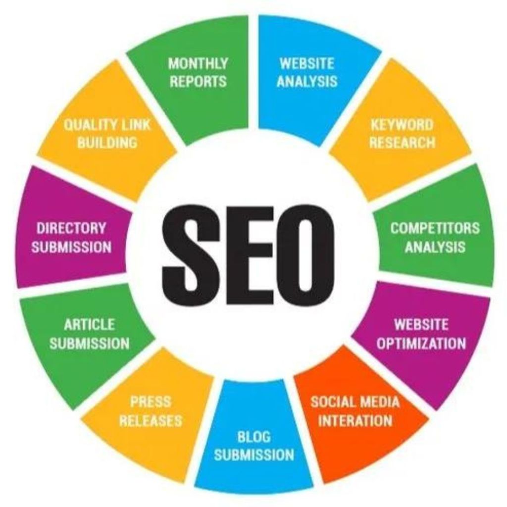 SEO Marketing 101_ Essential Techniques for Website Growth