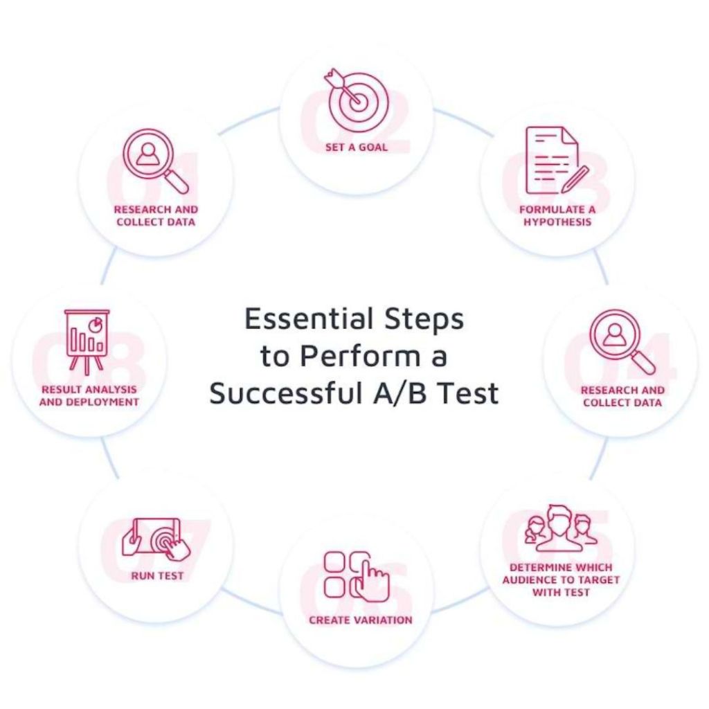 The Definitive Guide to A_B Testing Success