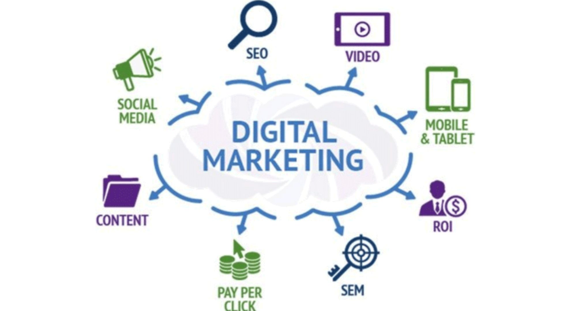 The Top 10 Benefits of Enlisting a Digital Marketing Agency for Your Startup