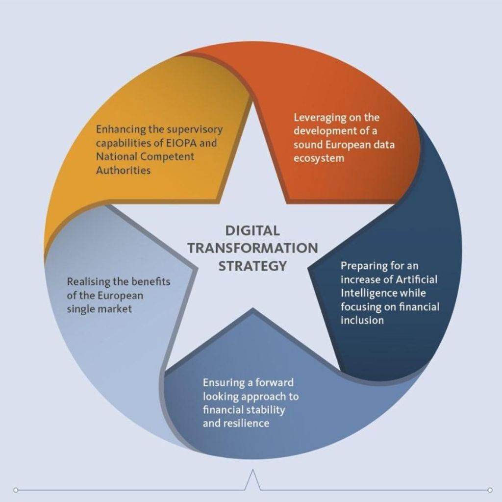 Top 10 Imperative Reasons for Embracing Digital Transformation in Your Business