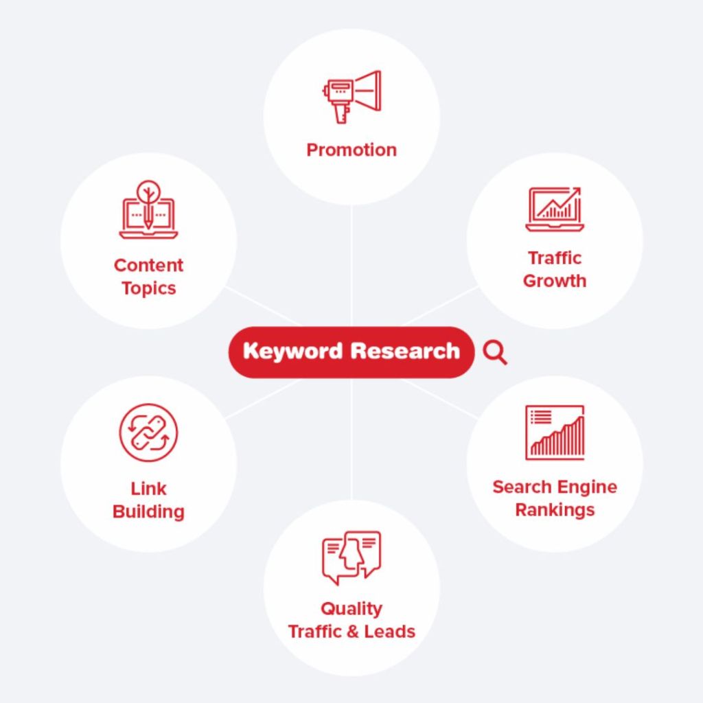 Effective SEO with Our Keywords Generator