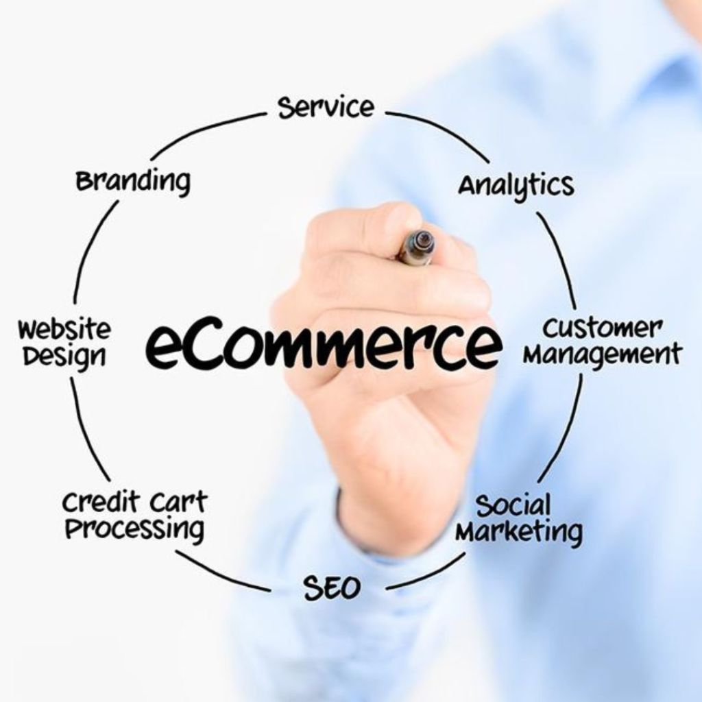 Elevate Your Business with Ecommerce Brilliance