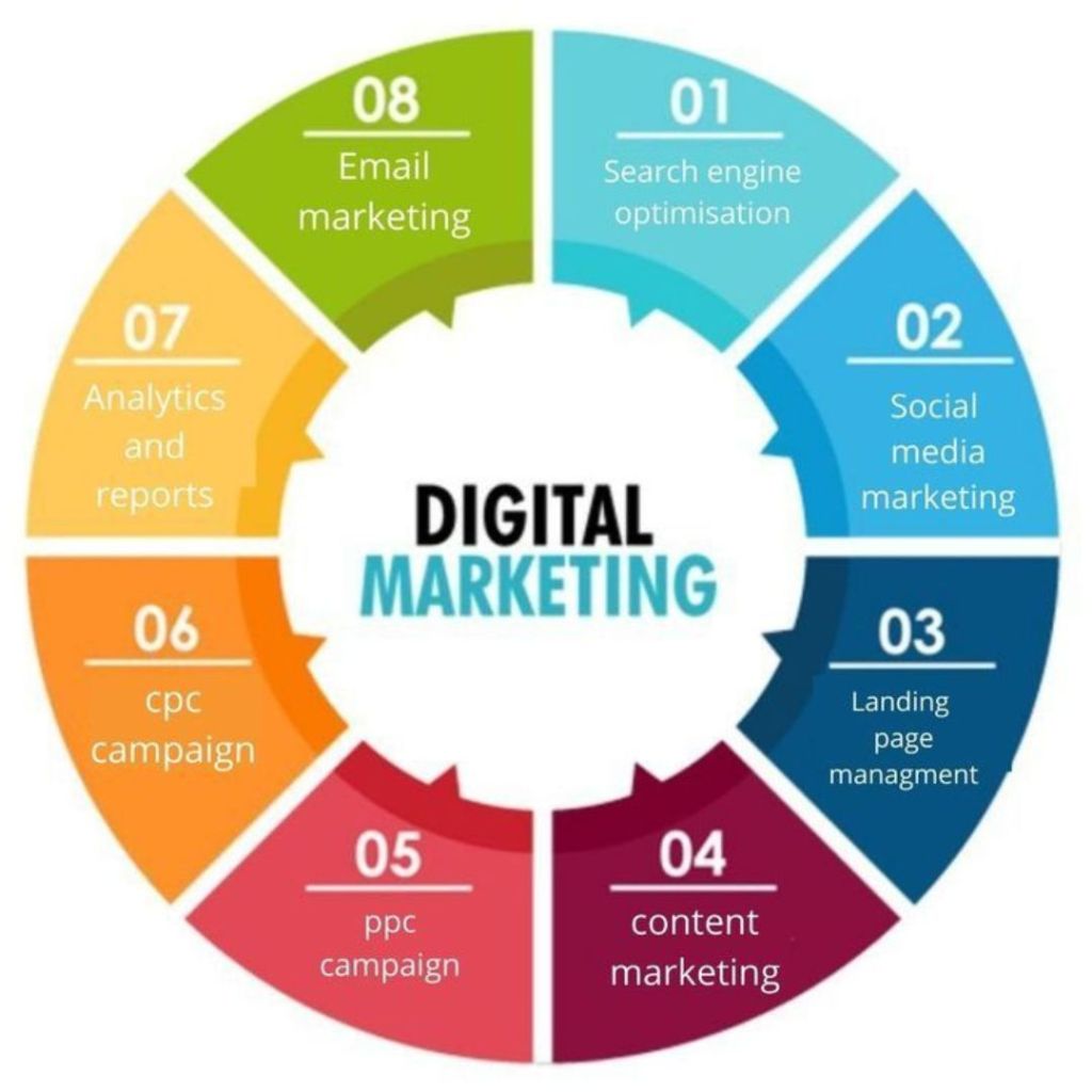 Email Marketing