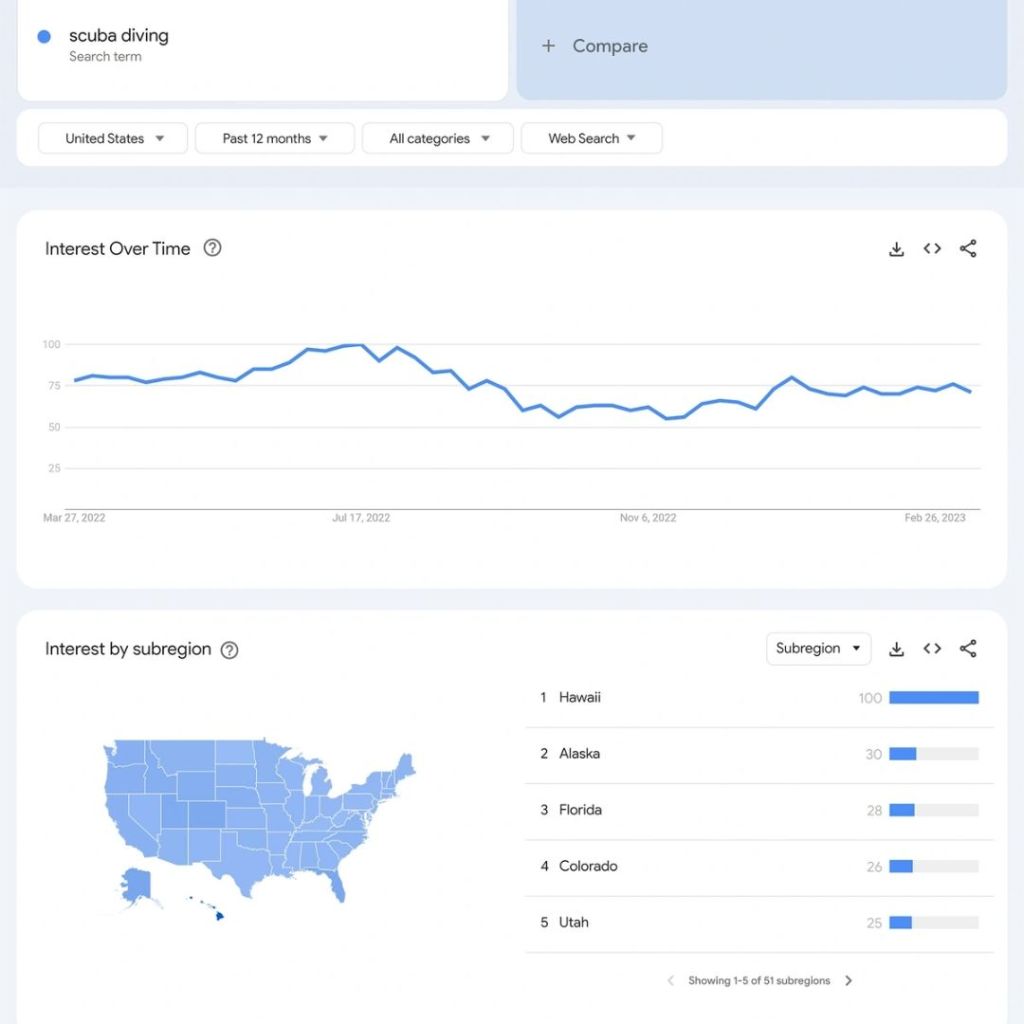 Understanding Google Trends for Success in 2023
