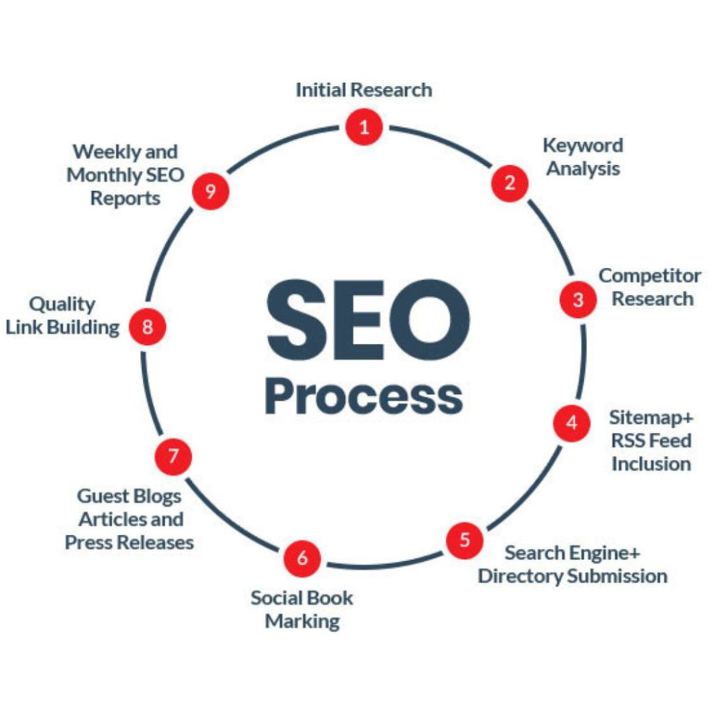SEO services