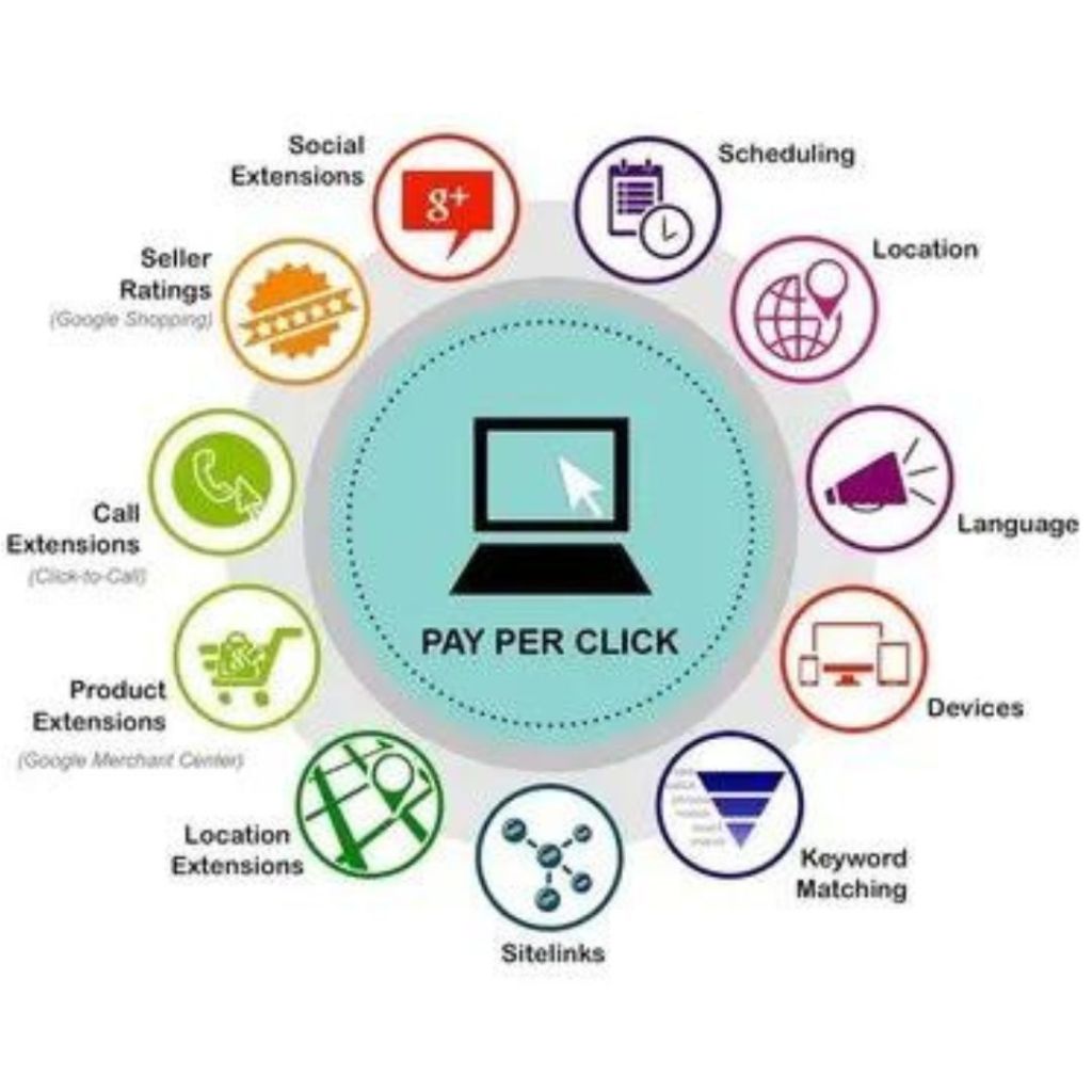 Search Engine Optimization