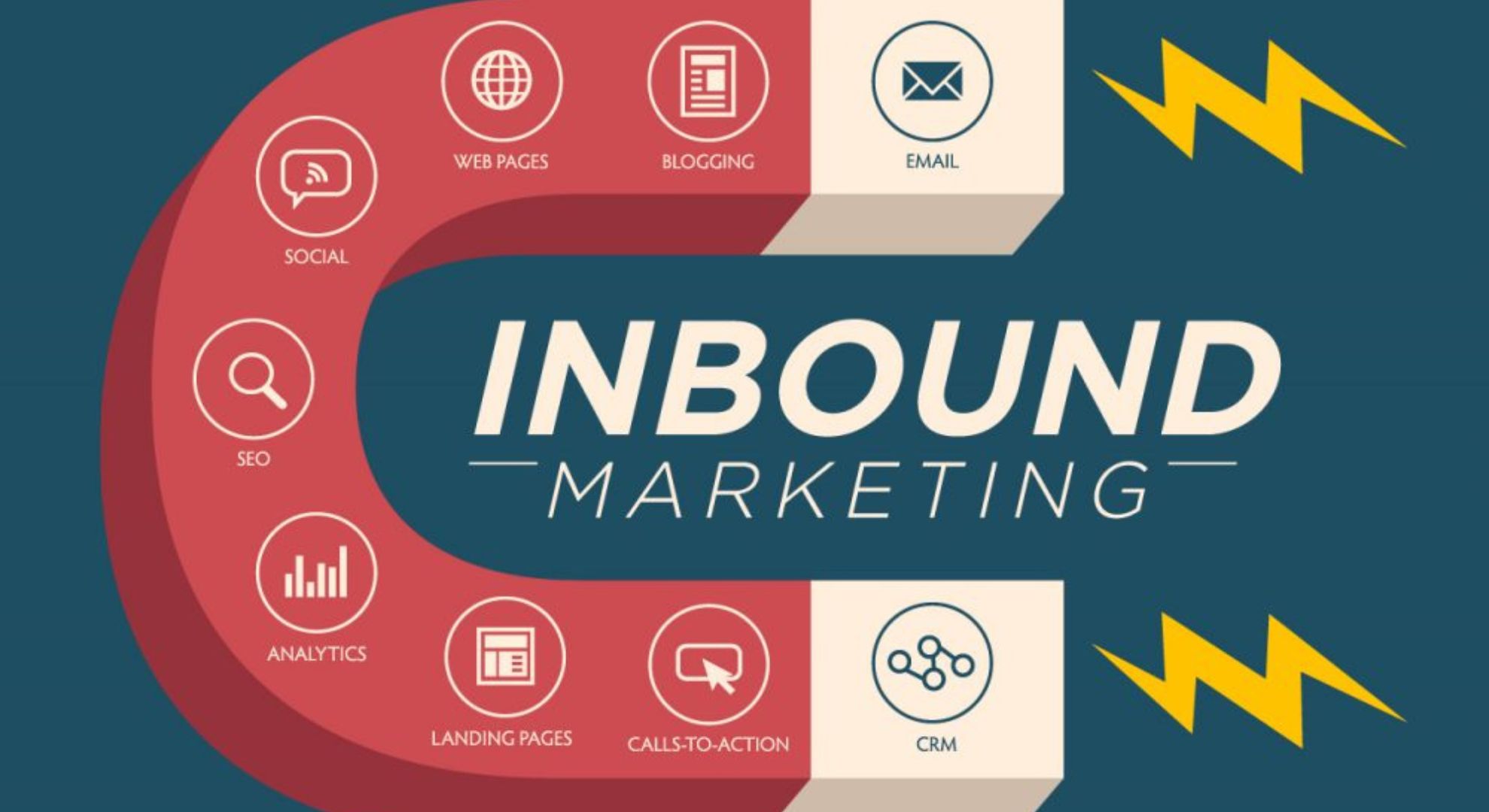 Strategic Inbound Marketing Tactics That Skyrocket Conversion Rates