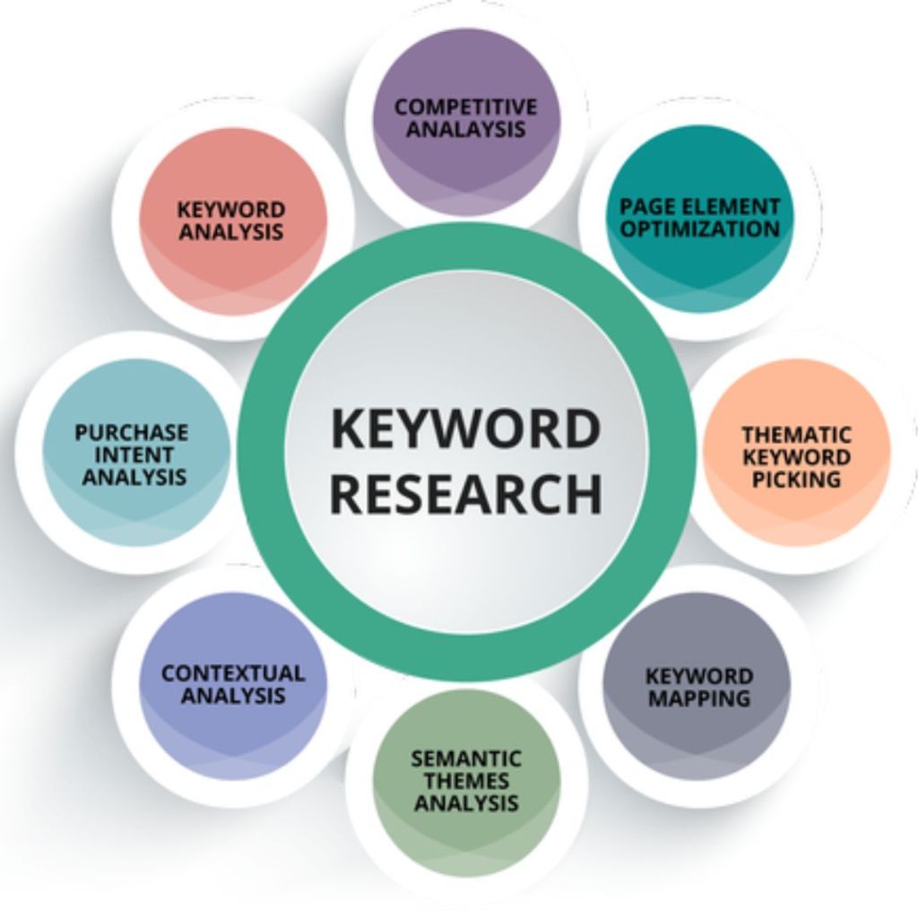 generate seo keywords