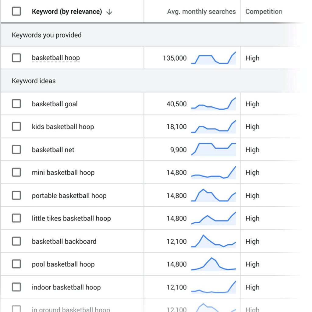 google keyword research tool