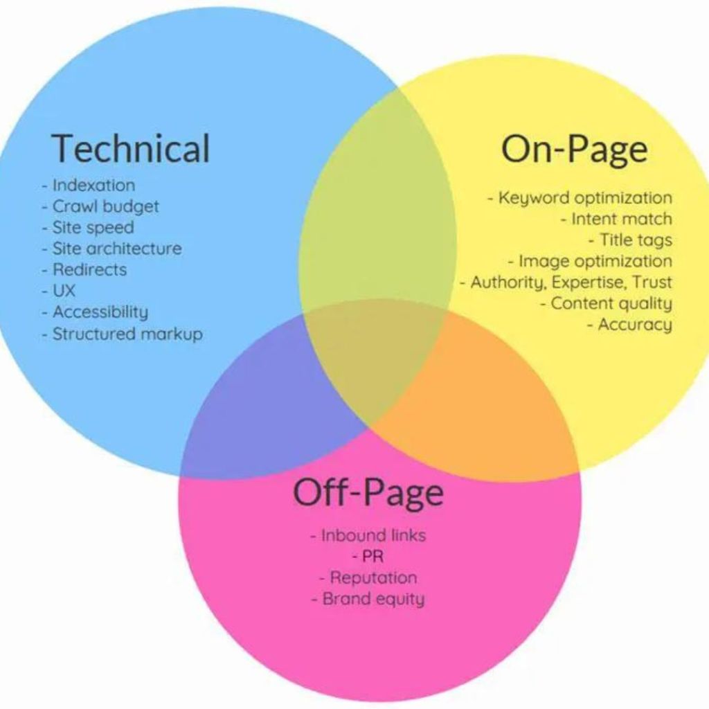 onpage seo optimization