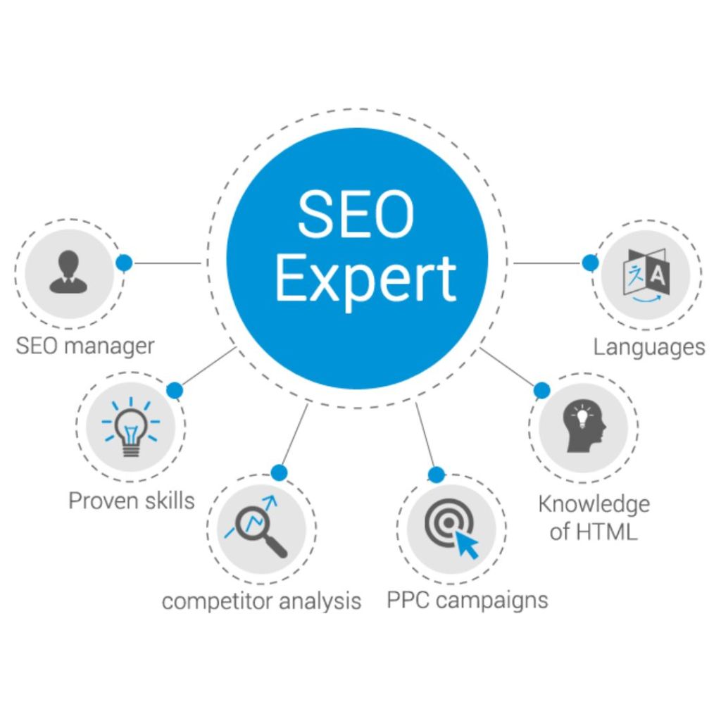 seo define