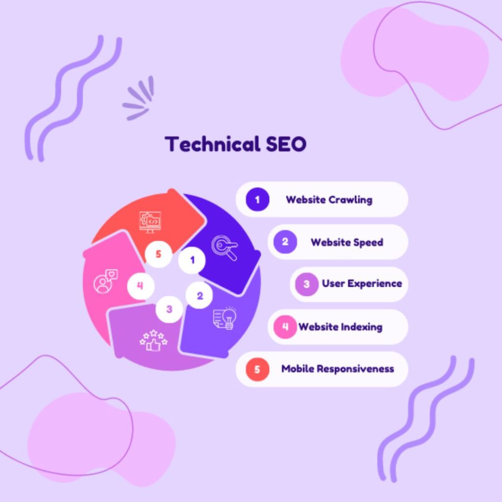 seo definition
