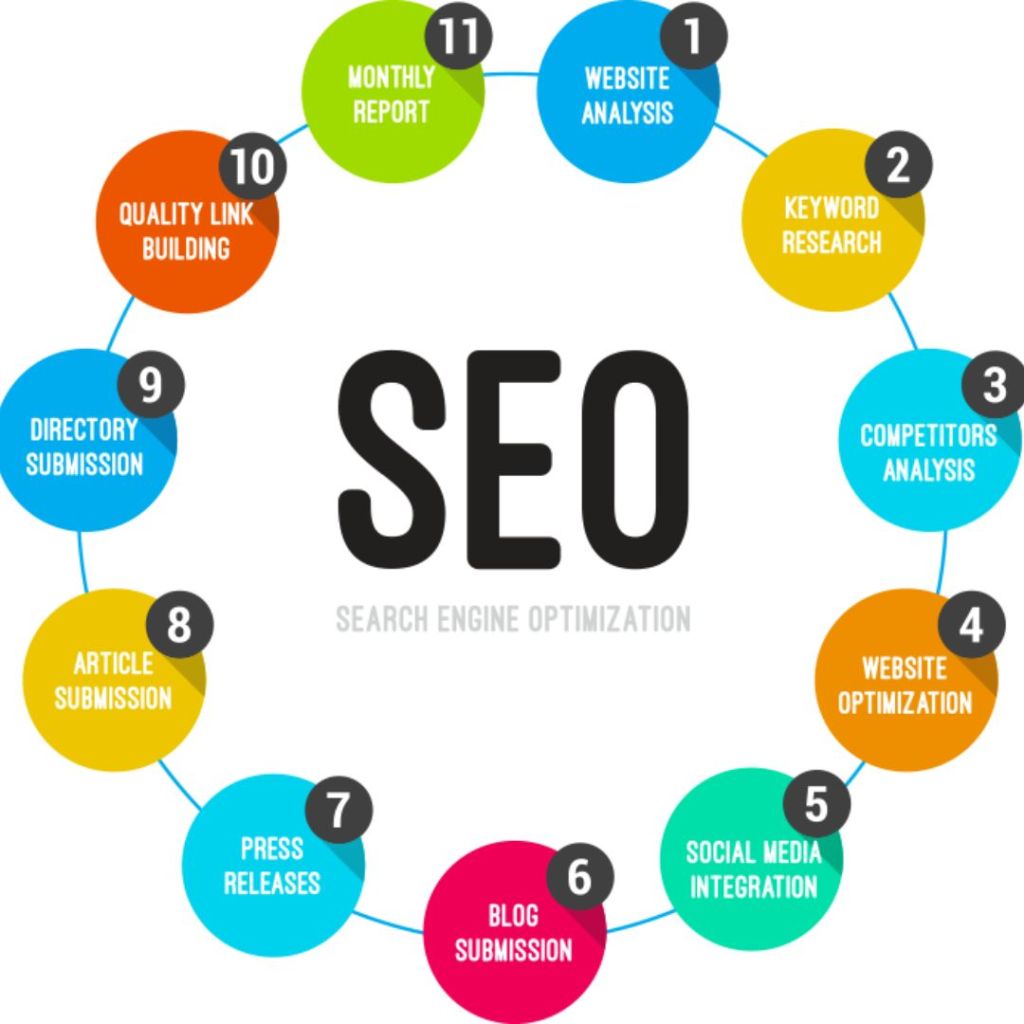 seo on website