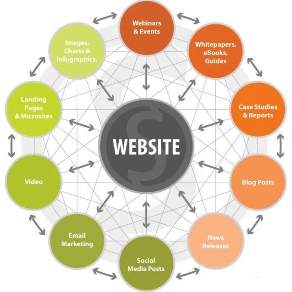 website marketing