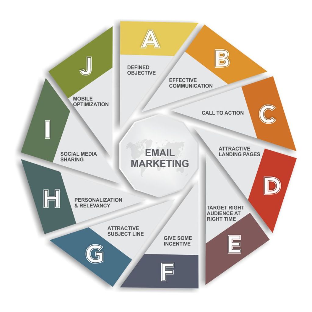 E-mail Marketing 101_ How to Skyrocket Your Sales and Connect with Customers