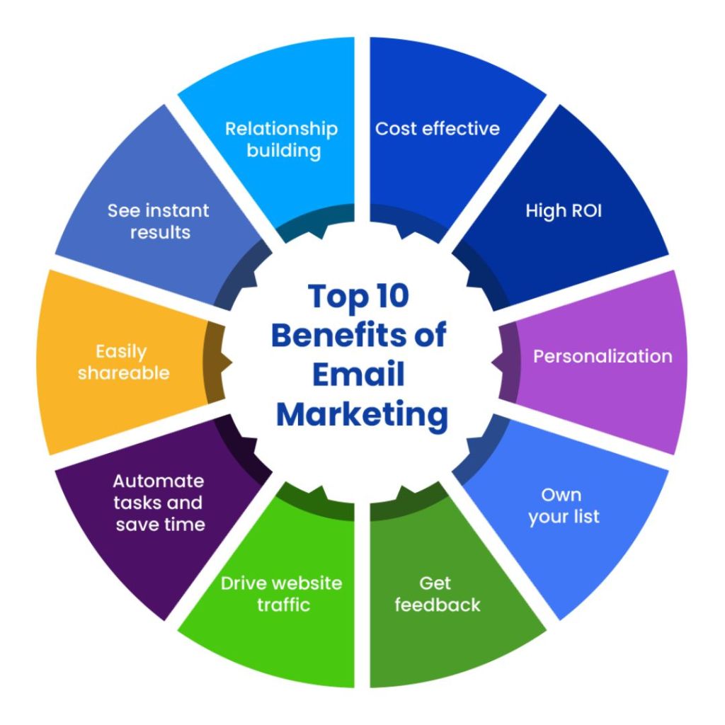 E-mail Marketing Demystified