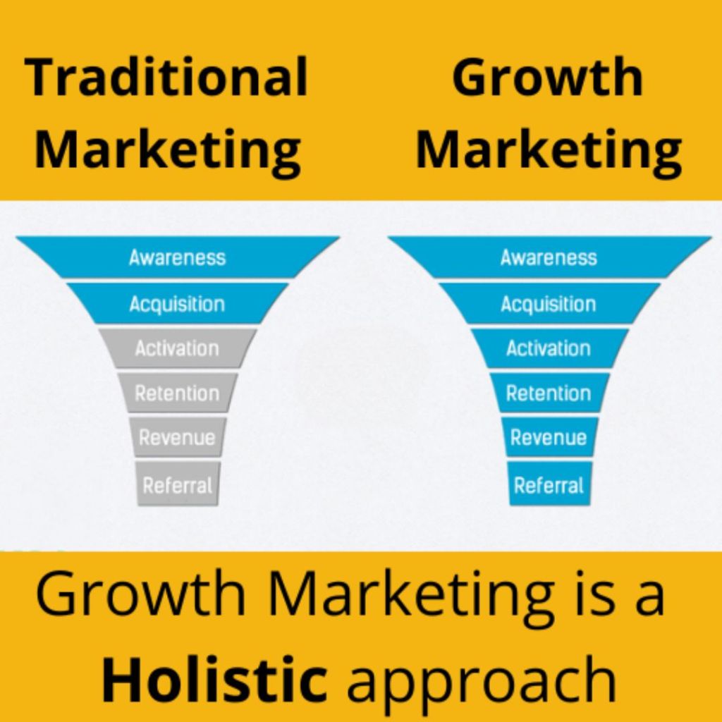 Supercharge Your Business with Growth Marketing_ A Step-by-Step Guide