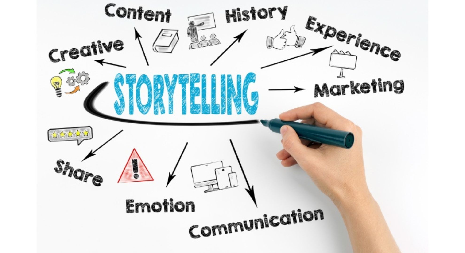How to Engage Your Audience through Brand Storytelling