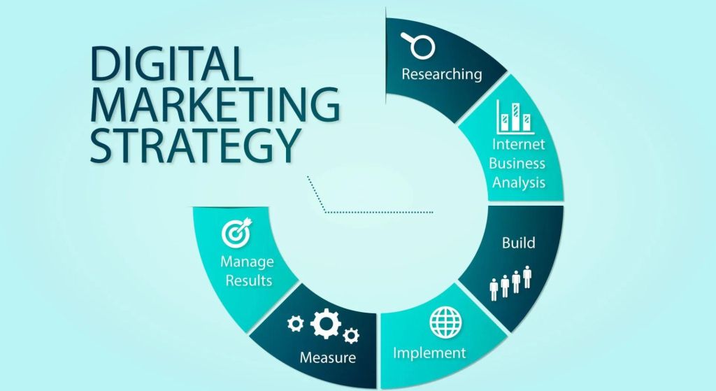 The Ultimate Digital Marketing Strategy Blueprint for Business Growth