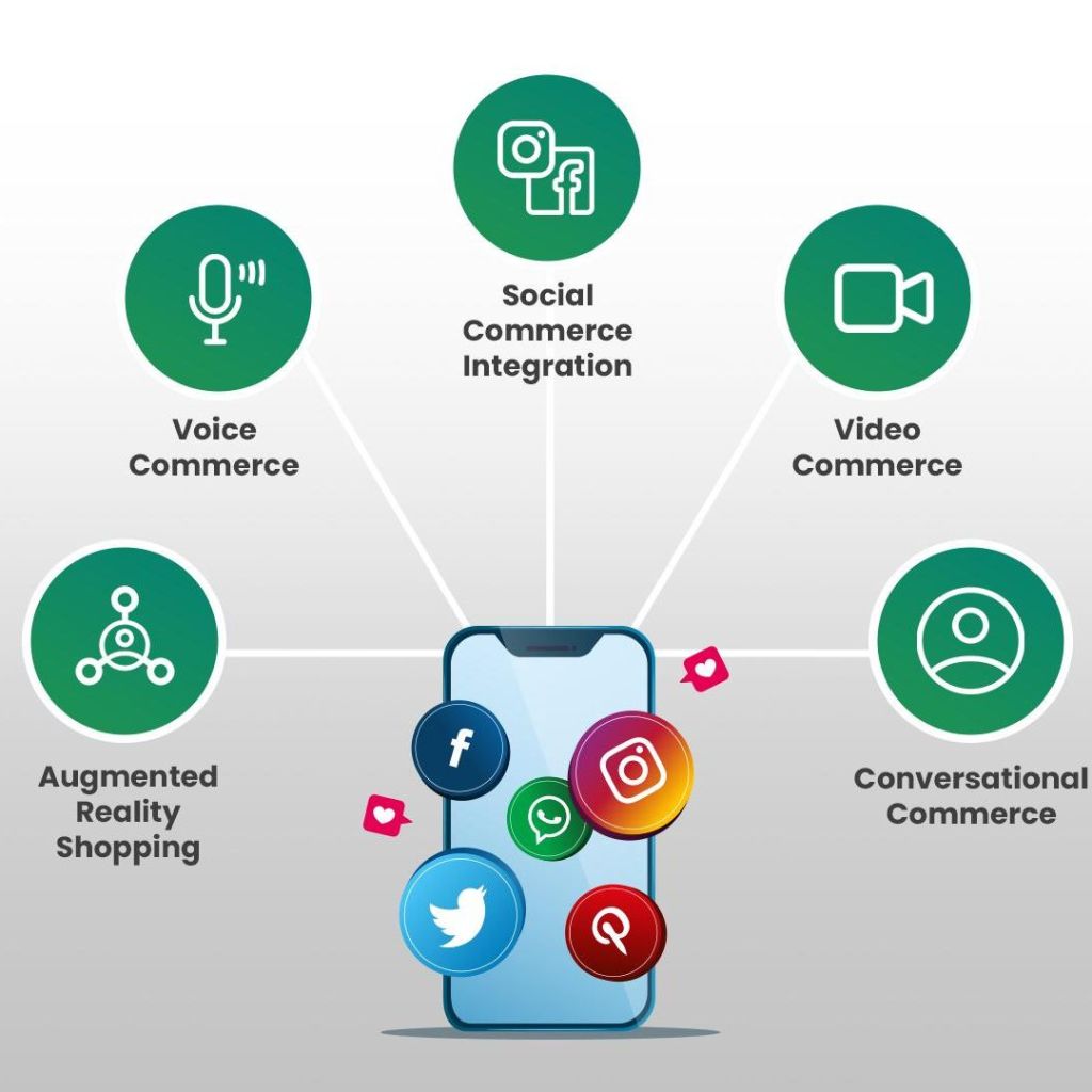 Unlocking the Power of Social Commerce_ Boost Your Business with Online Shopping and Social Media