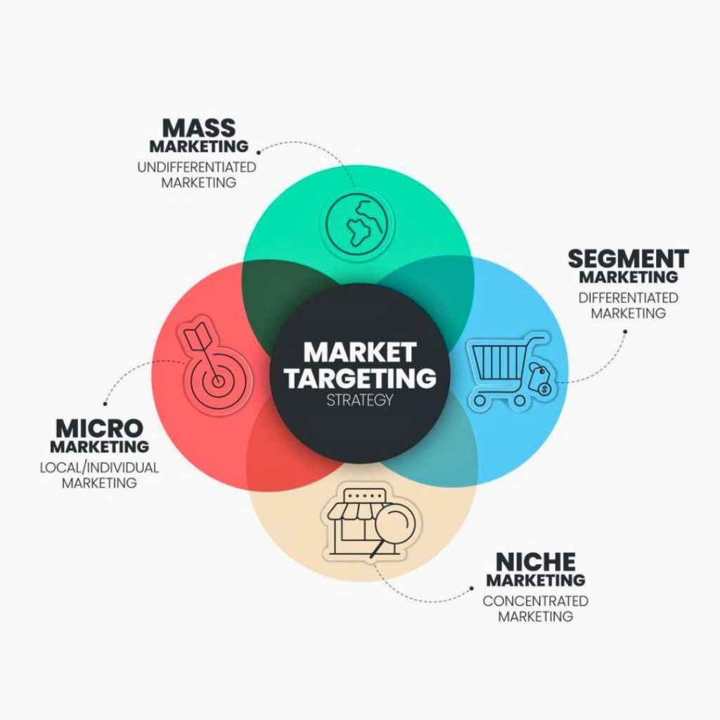 Unlocking the Power of Targeted Marketing