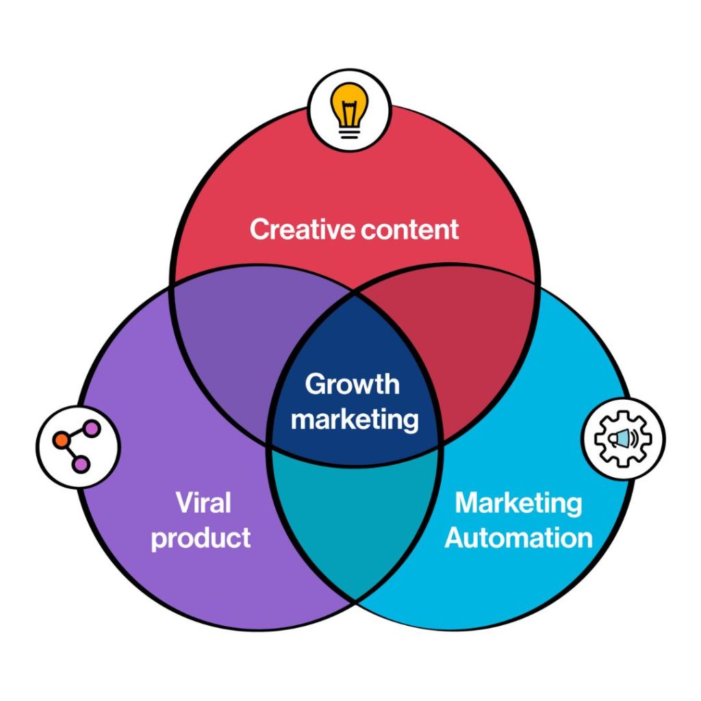 Unlocking the Secrets of Growth Marketing_ Strategies to Skyrocket Your Business