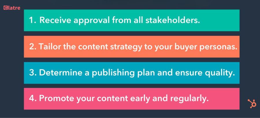 How Does HubSpot Work