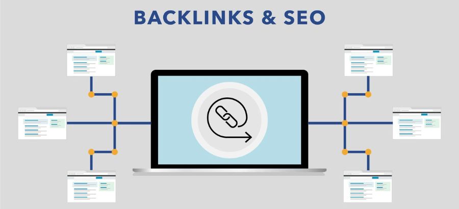 Backlinking in SEO: What You Need to Know for your Brand's growth
