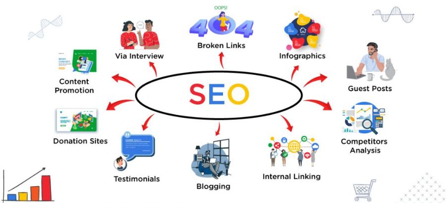 Backlink Building Strategies